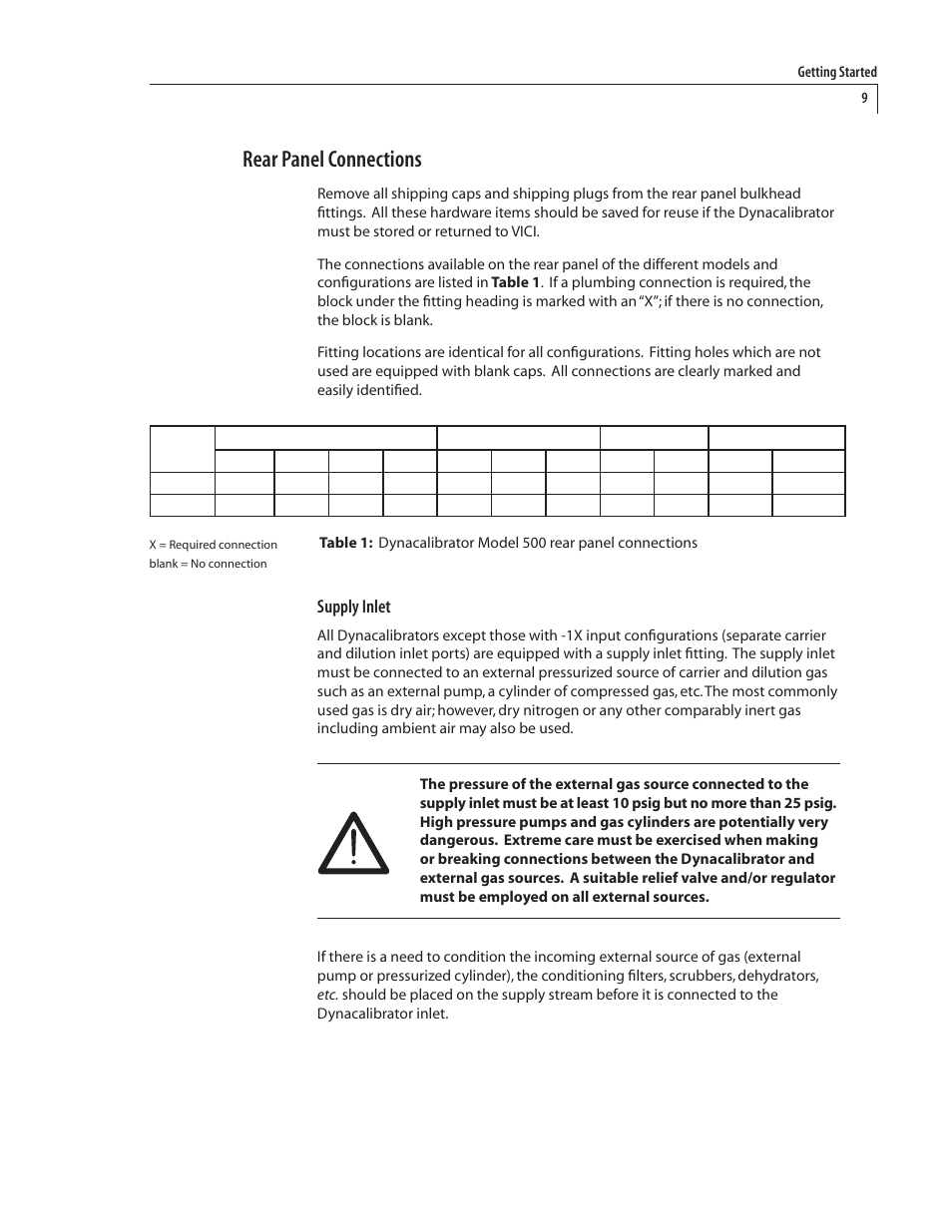 Rear panel connections, Supply inlet | VICI 500 Dynacalibrator User Manual | Page 13 / 37