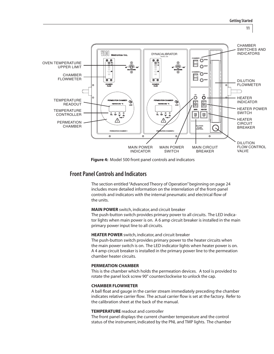 Front panel controls and indicators | VICI 500 Dynacalibrator User Manual | Page 15 / 37
