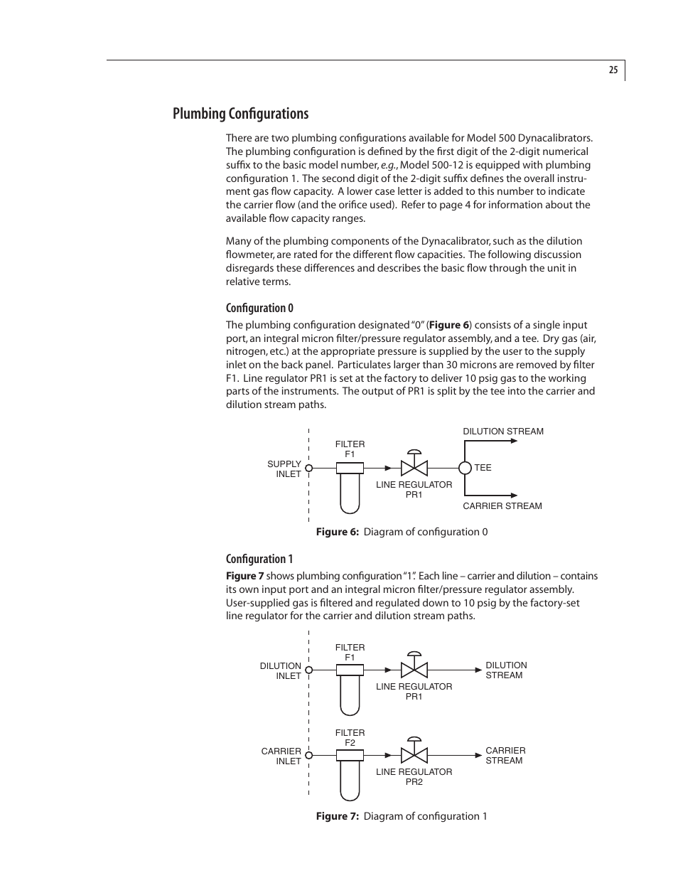 Plumbing configurations, Configuration 0, Configuration | VICI 500 Dynacalibrator User Manual | Page 29 / 37