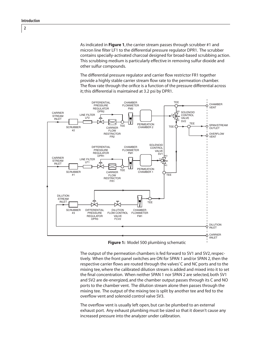 VICI 500 Dynacalibrator User Manual | Page 6 / 37