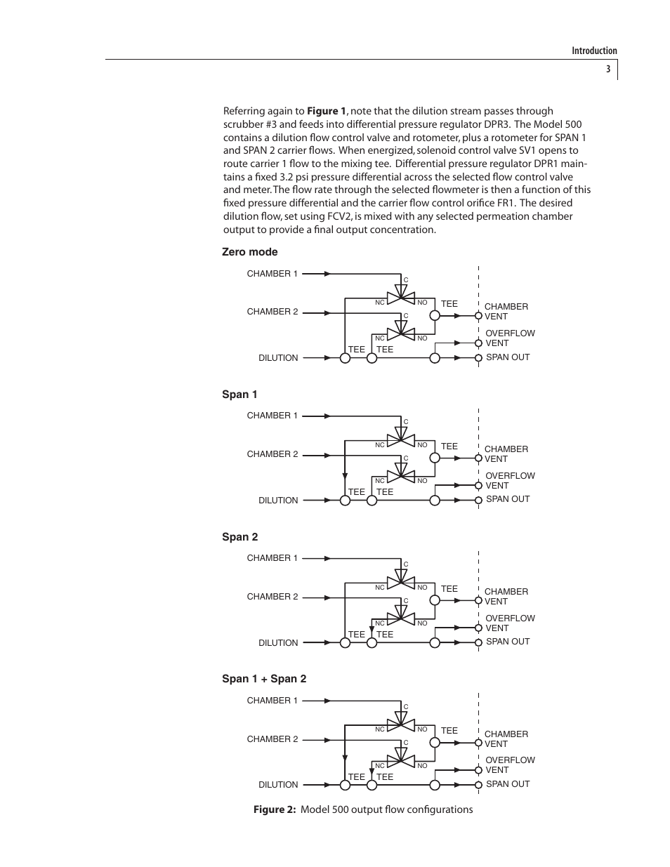 VICI 500 Dynacalibrator User Manual | Page 7 / 37