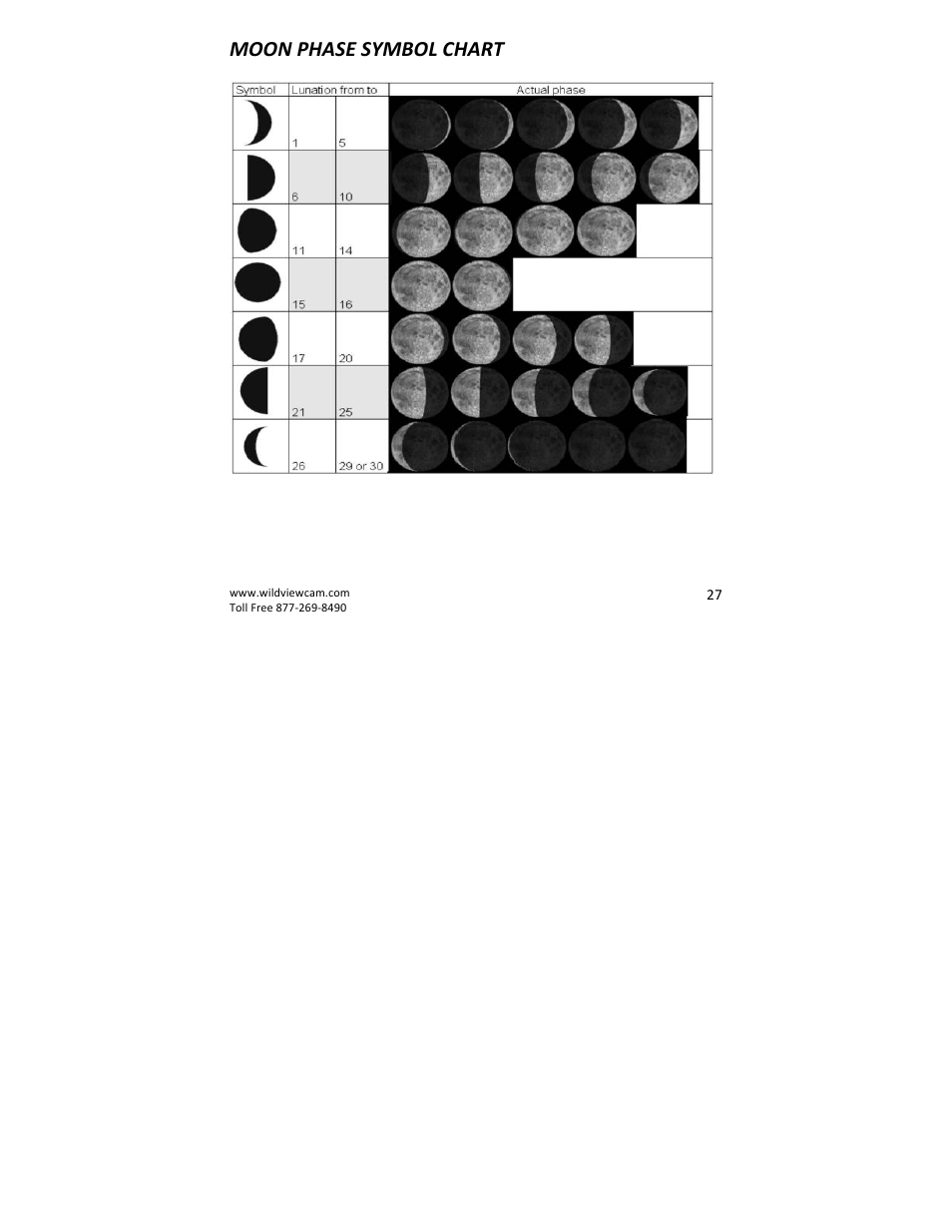 Moon phase symbol chart | Wildview STC-WV30 User Manual | Page 27 / 30