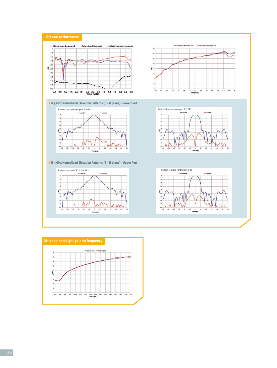 ORBIT FR Open Boundary Wideband Quad Ridge Horns User Manual | Page 2 / 4