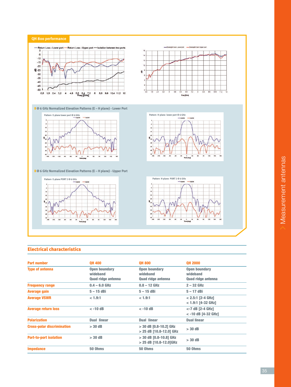 Measur ement antennas, Electrical characteristics | ORBIT FR Open Boundary Wideband Quad Ridge Horns User Manual | Page 3 / 4
