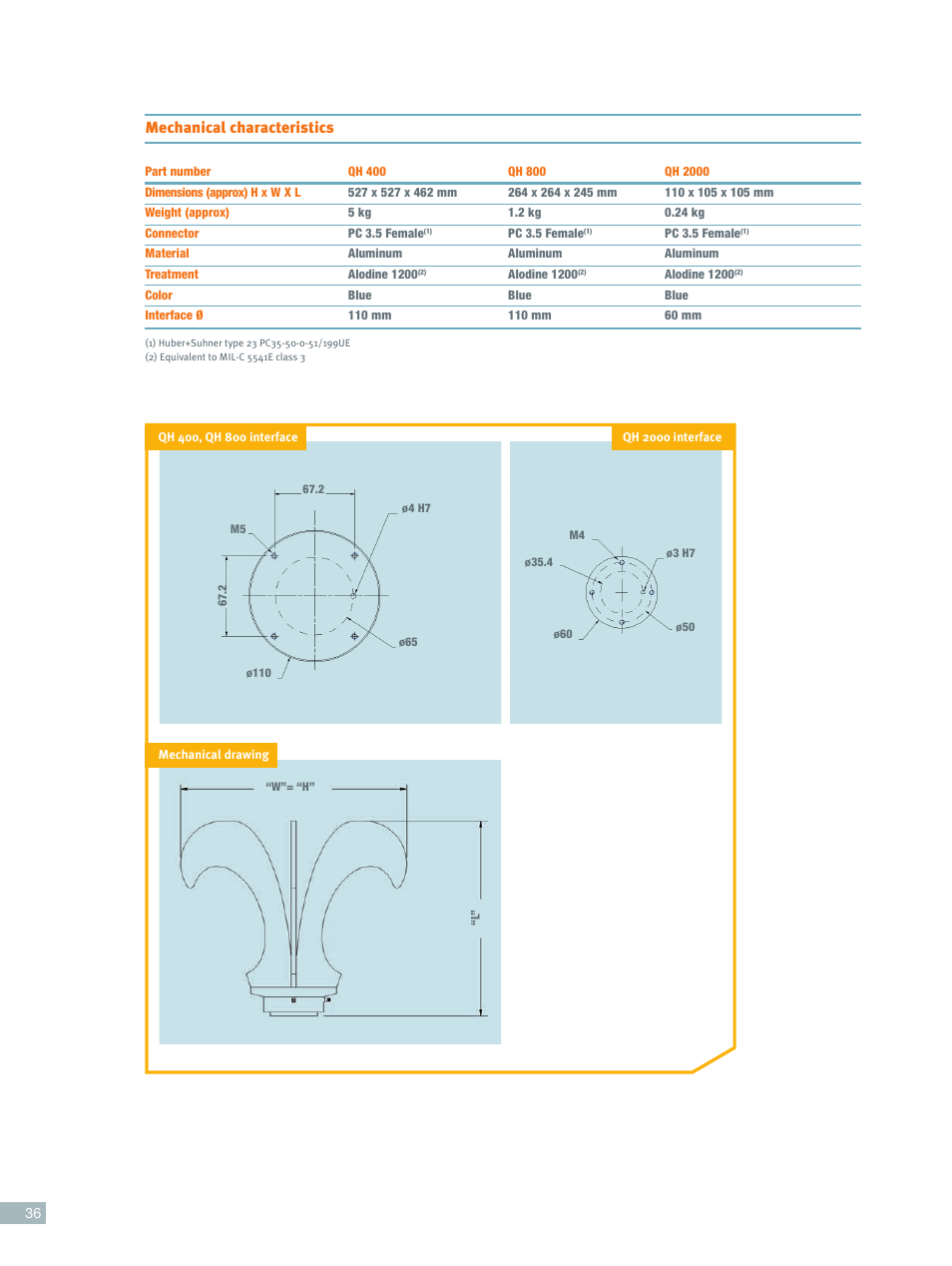 Mechanical characteristics | ORBIT FR Open Boundary Wideband Quad Ridge Horns User Manual | Page 4 / 4