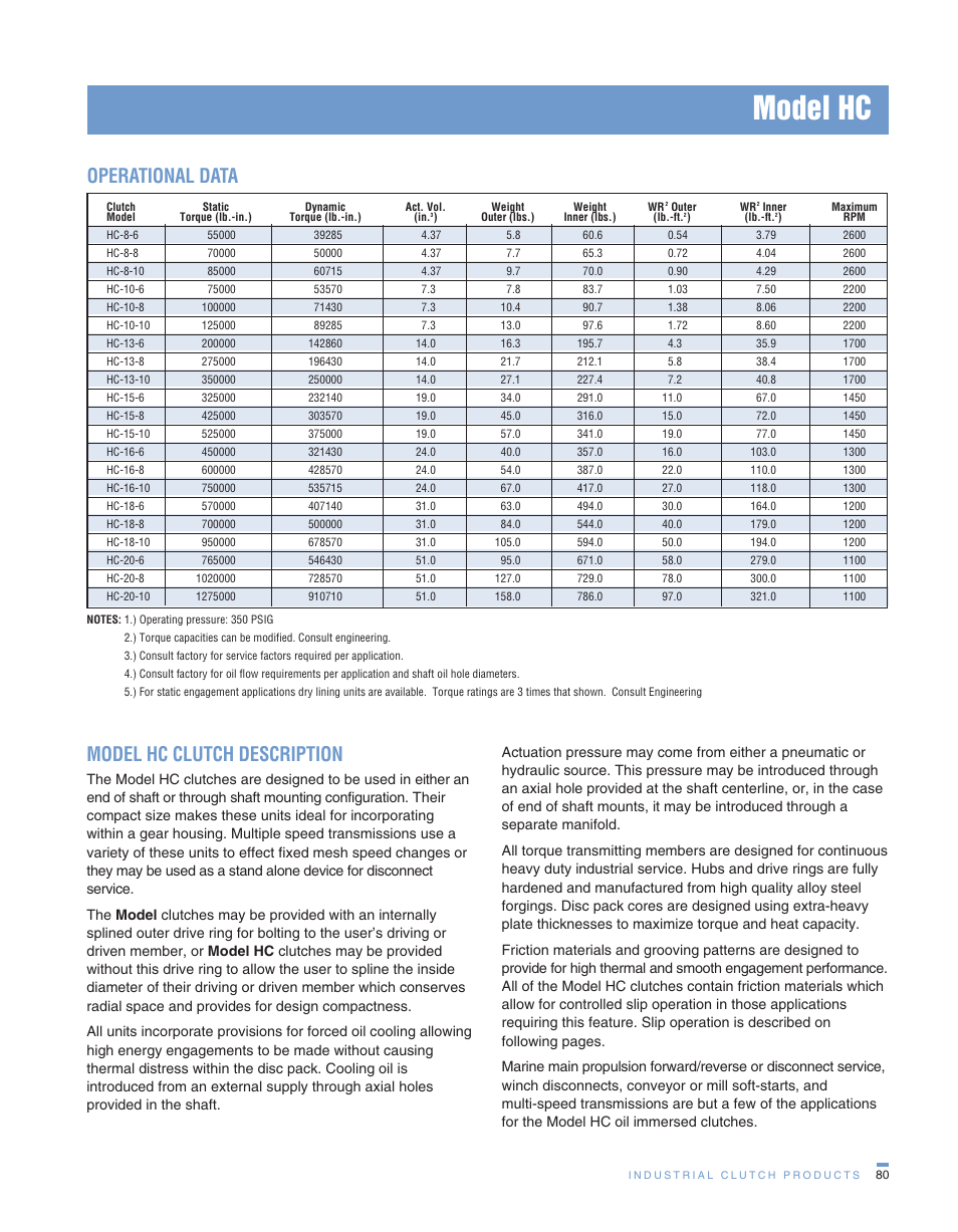 Model hc, Model hc clutch description, Operational data | Wichita Clutch HC HCD Clutch User Manual | Page 3 / 3