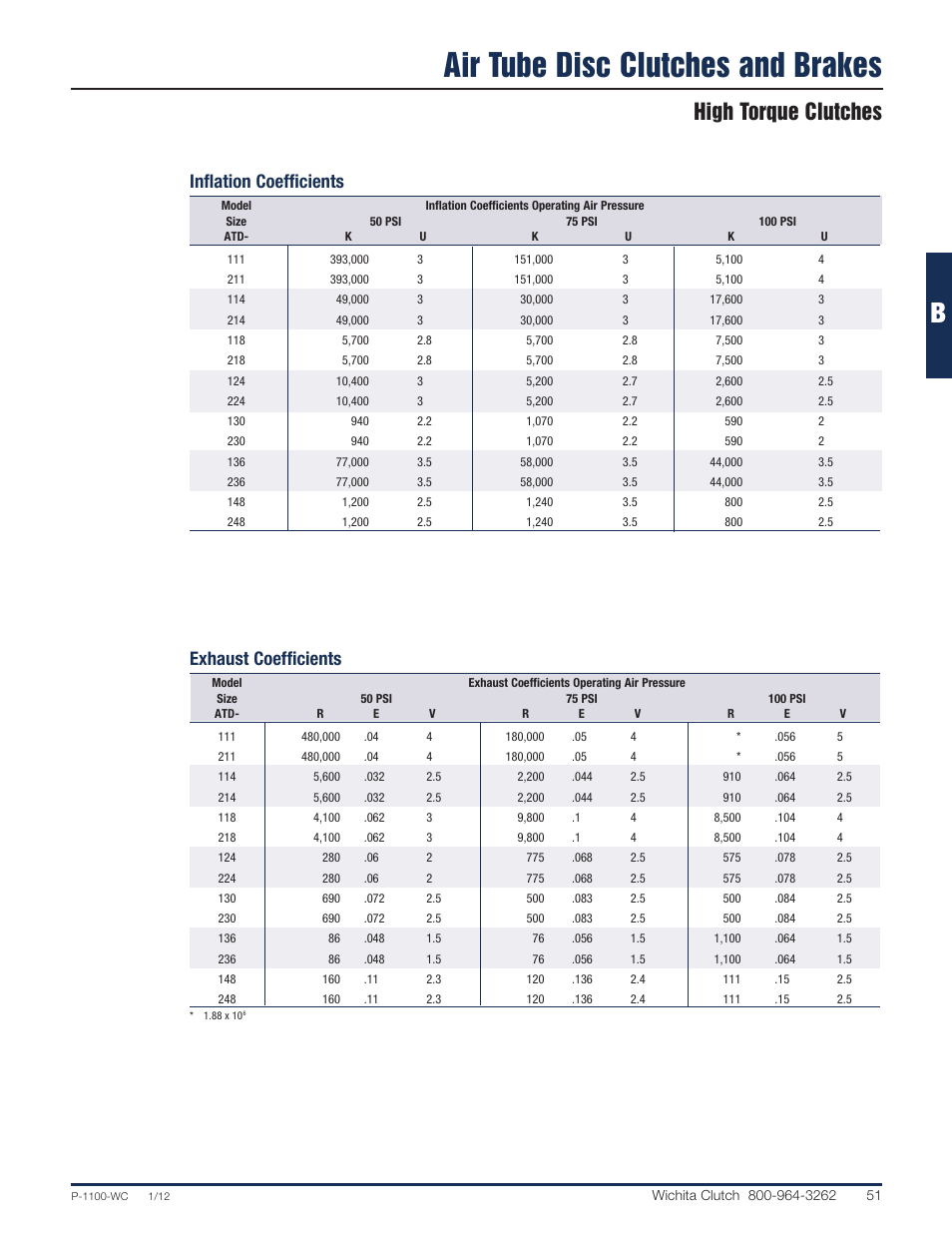 Air tube disc clutches and brakes, High torque clutches, Inflation coefficients exhaust coefficients | Wichita Clutch Low Inertia (LI) High Torque Clutch User Manual | Page 8 / 14