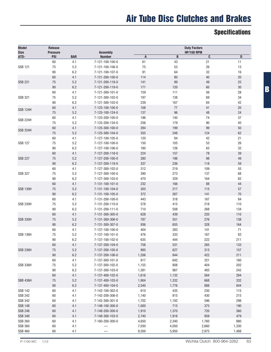 Air tube disc clutches and brakes, Specifications | Wichita Clutch LKB Brake User Manual | Page 6 / 12
