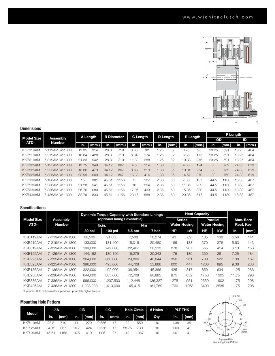 Wichita Clutch AquaMakks Water Cooled Clutches & Brakes User Manual | Page 5 / 8