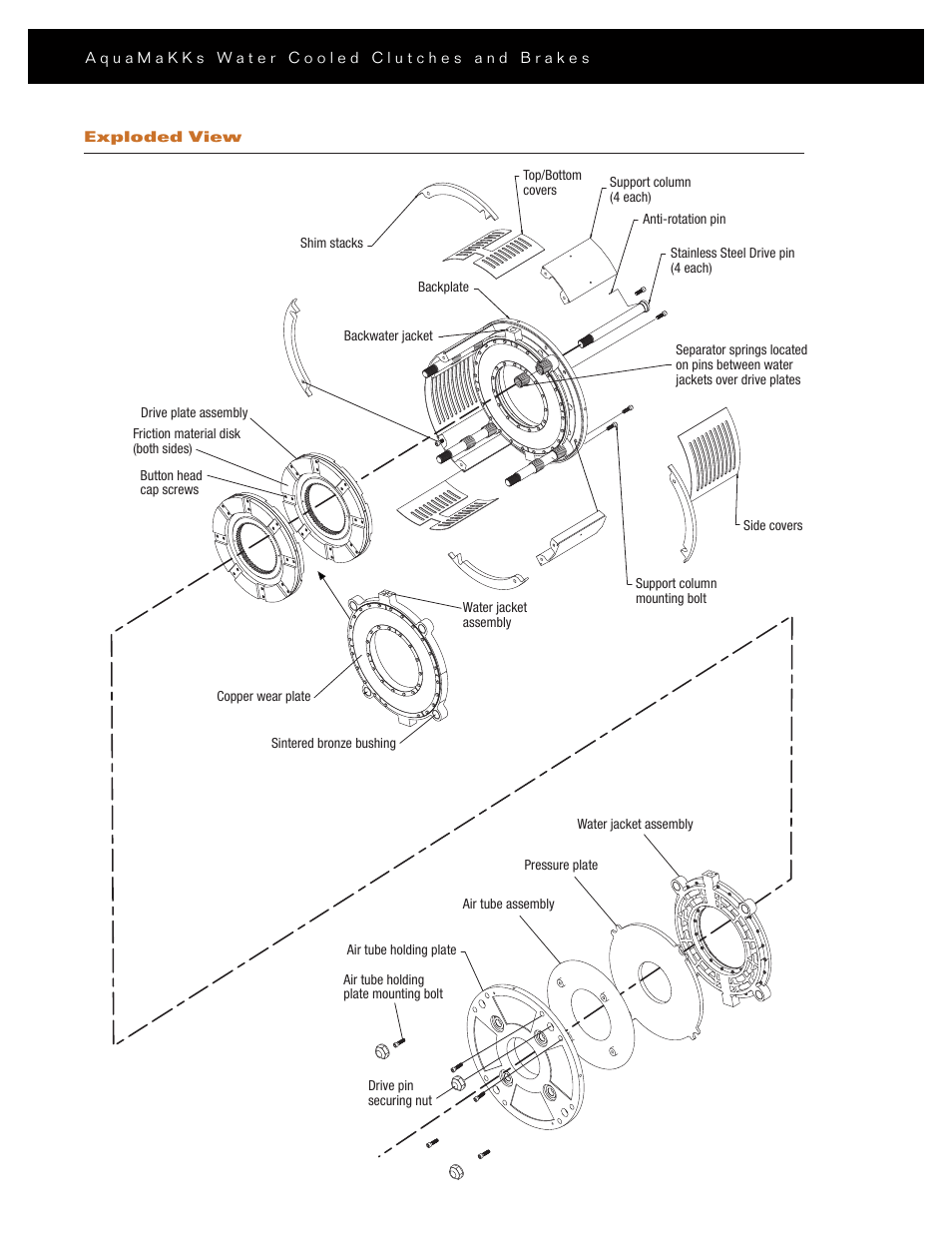 Wichita Clutch AquaMakks Water Cooled Clutches & Brakes User Manual | Page 6 / 8