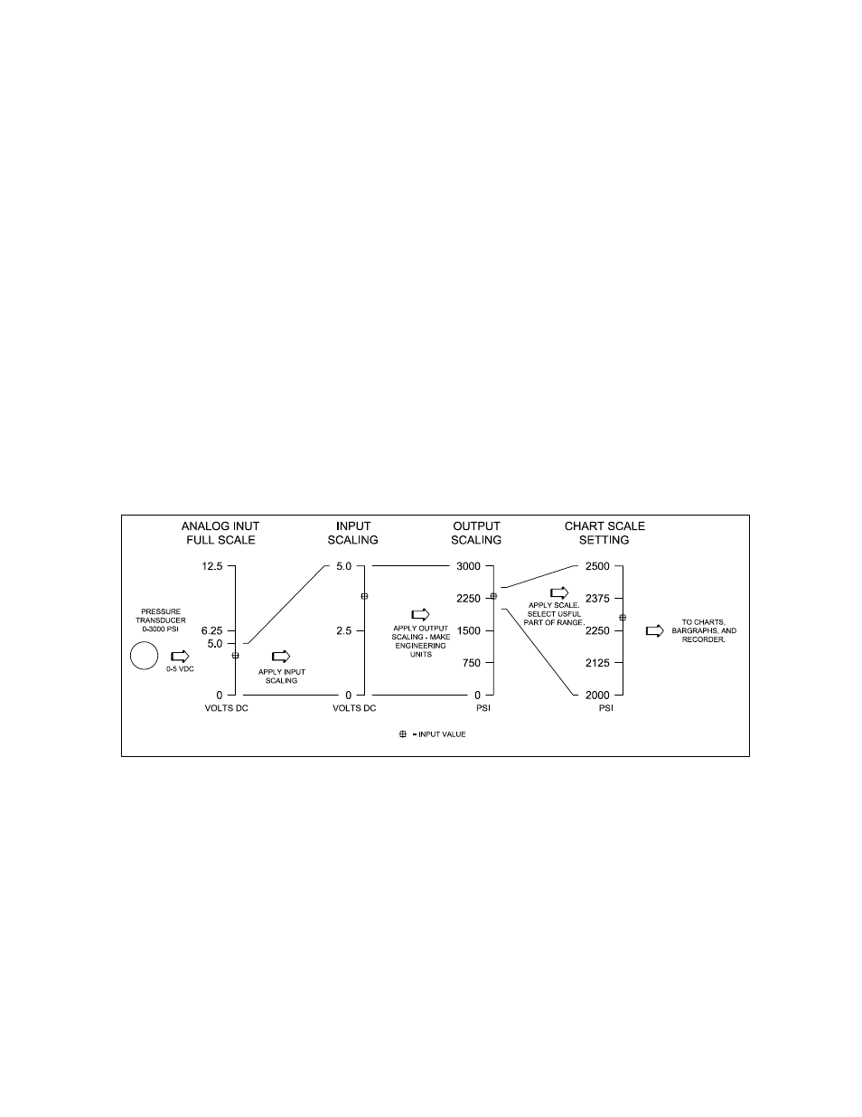 5 using chart scales | Monarch Instrument DC 2000 User Manual | Page 42 / 160