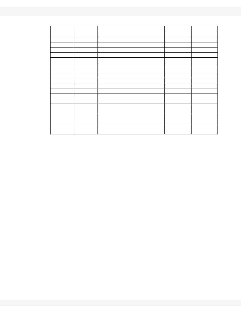 See table 3.9. for a list | Wheatheart X Series 13 Augers User Manual | Page 42 / 122