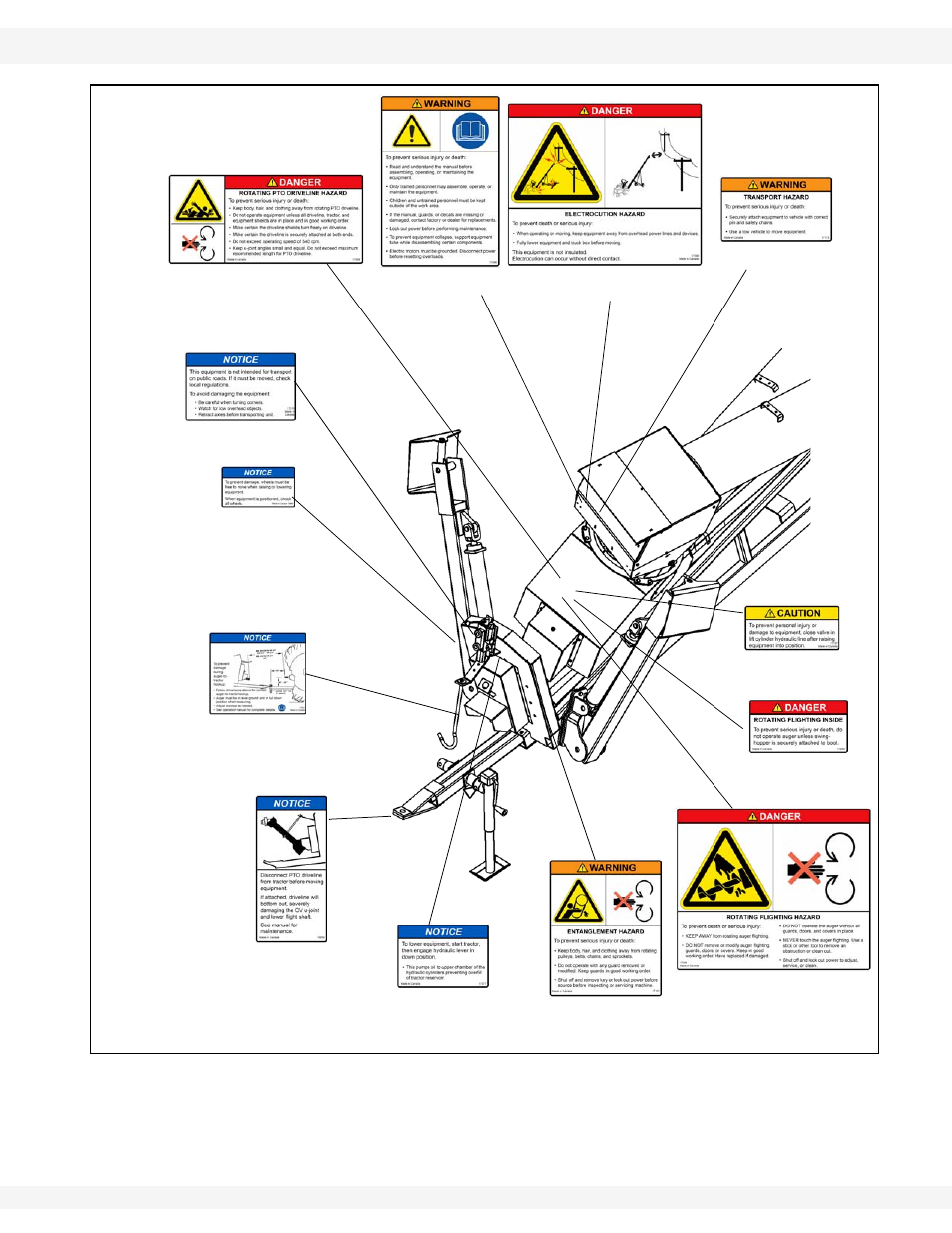 Figure 2.3 | Wheatheart Swing Away Flex Auger User Manual | Page 15 / 106