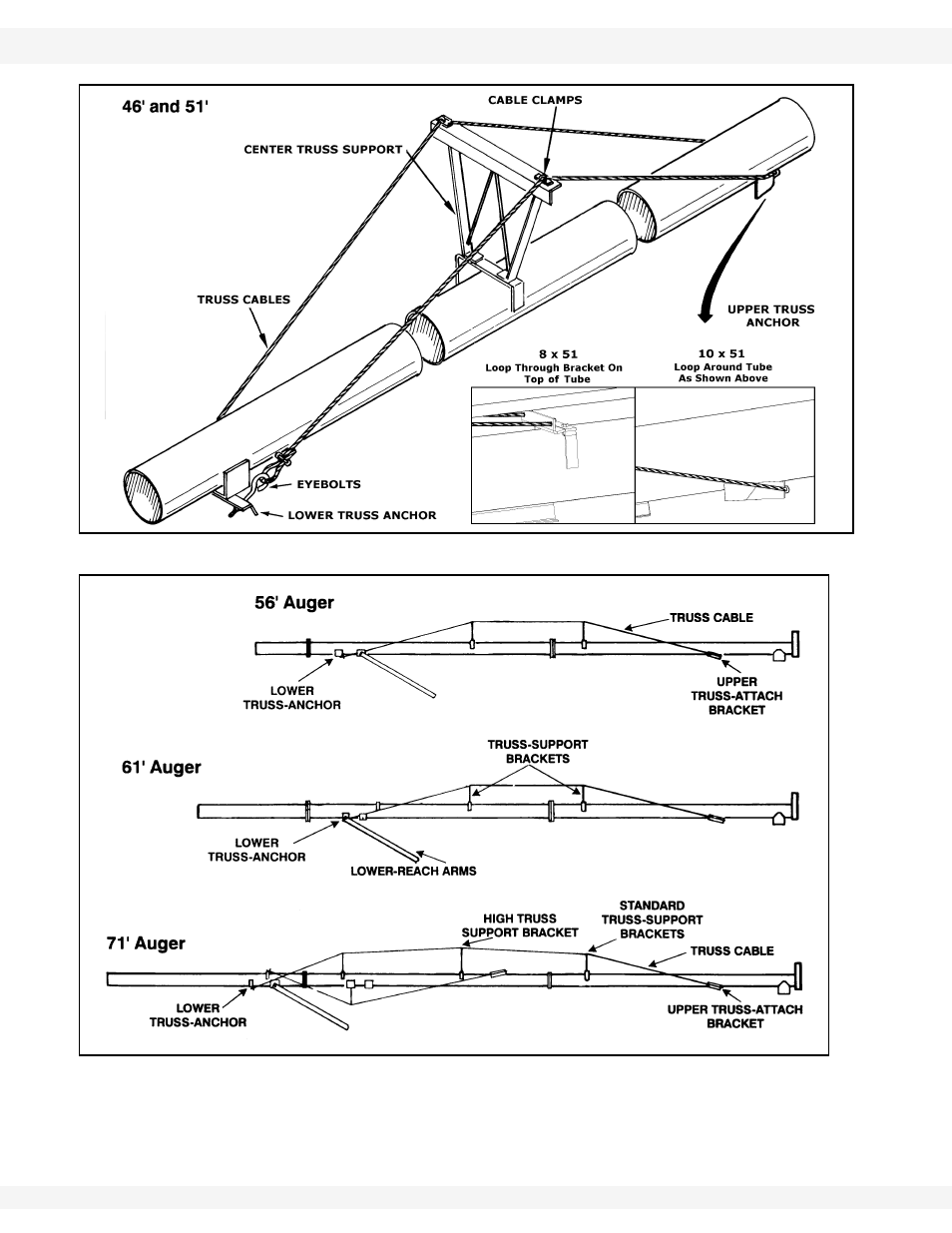 S (figure 3.12), S. see figure 3.13 for correct placement | Wheatheart WHR 80/100 x 31-71ft Augers PTO-SD User Manual | Page 30 / 56