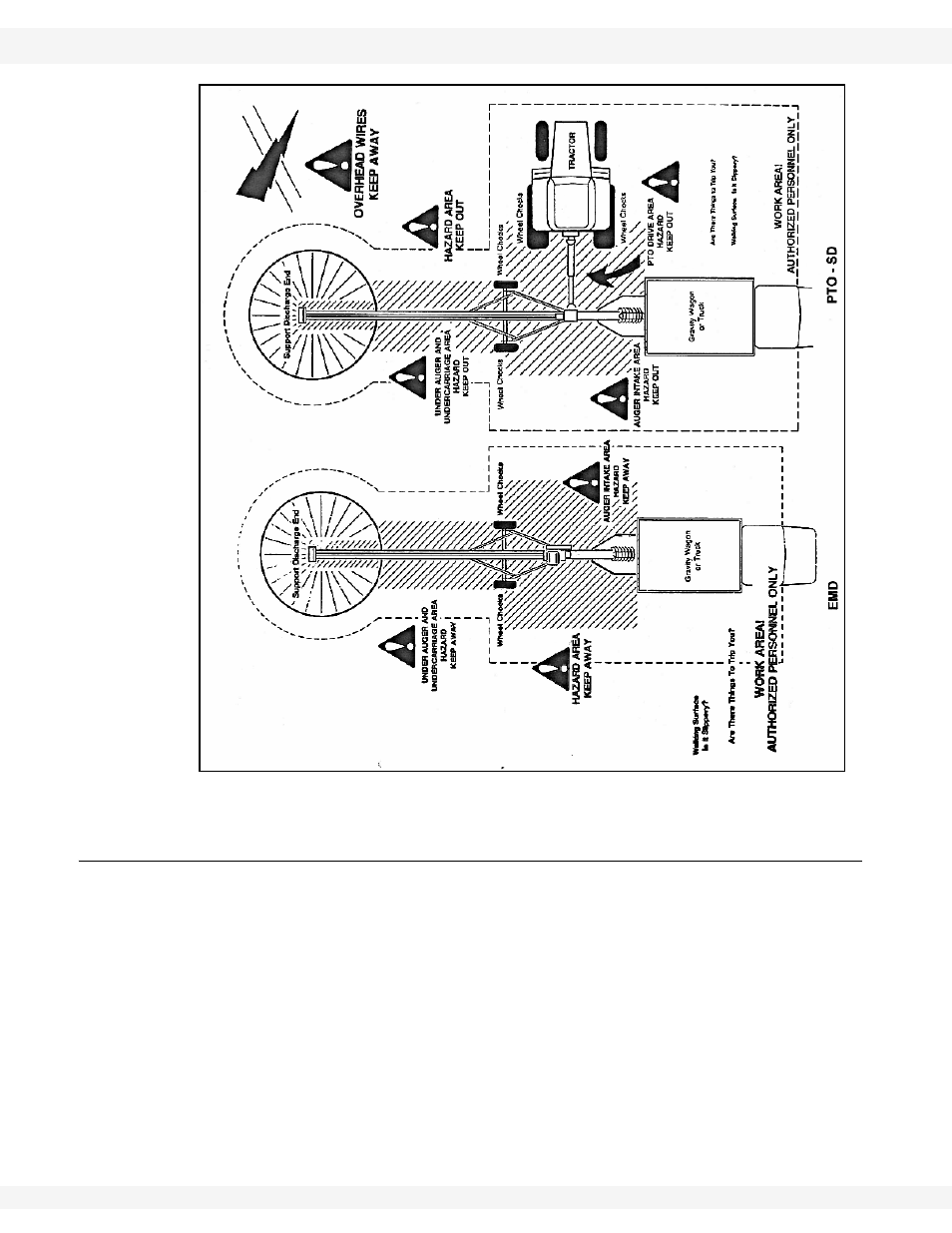 Pto safety, Figure 2.1 | Wheatheart WHR 130 x 31-36ft Augers PTO-SD User Manual | Page 10 / 46