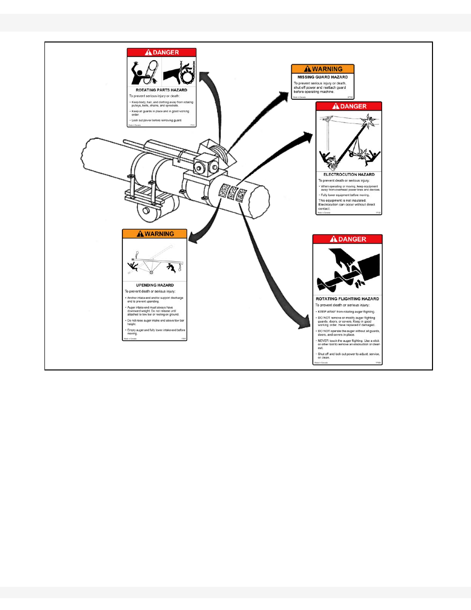 Figure 2.2 | Wheatheart WHR 130 x 31-36ft Augers PTO-SD User Manual | Page 13 / 46
