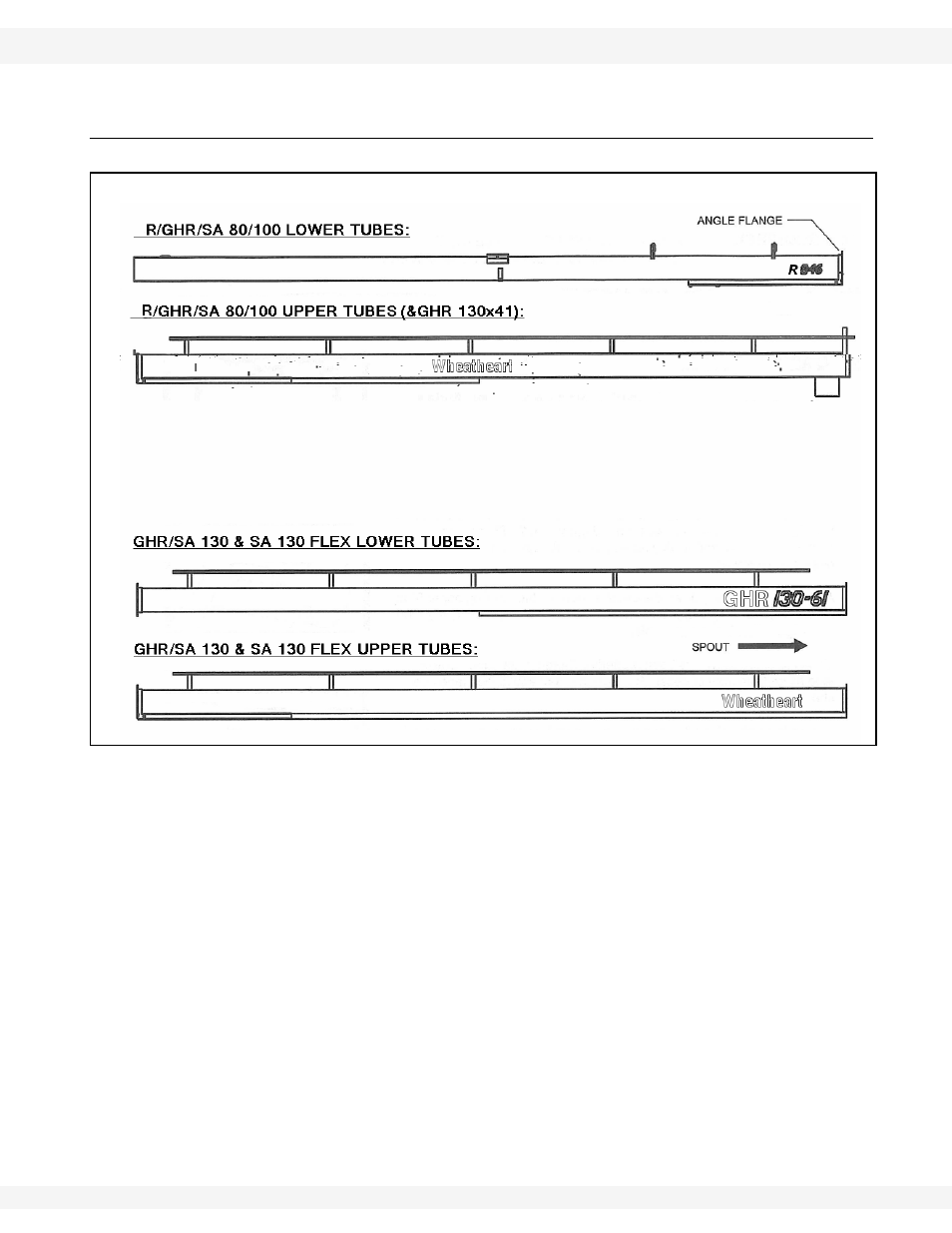 Model decal placement | Wheatheart WHR 130 x 41ft Auger PTO-SD User Manual | Page 27 / 46