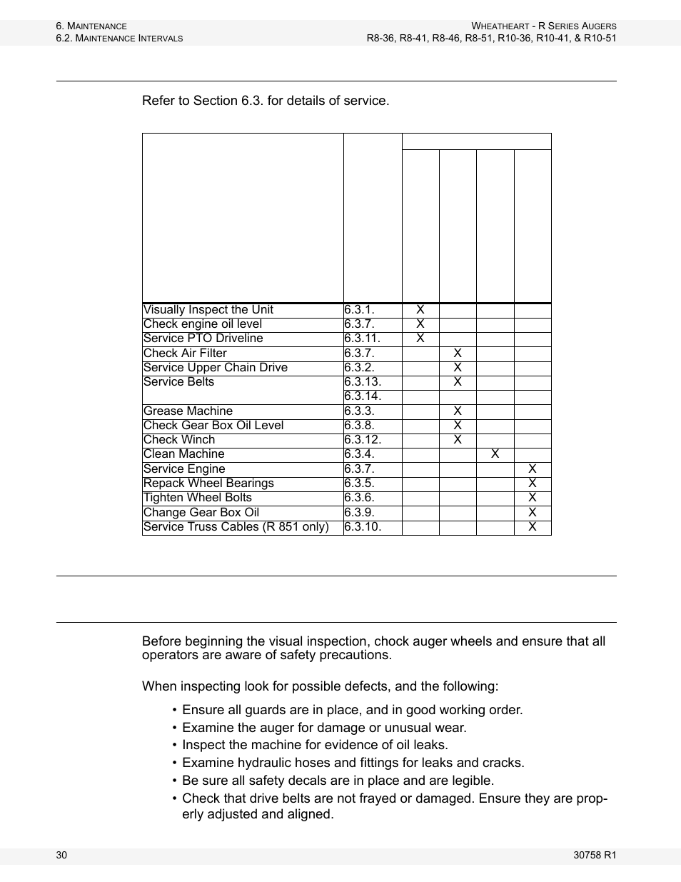 Maintenance intervals, Maintenance procedures, Visual inspection | Wheatheart R Series Augers User Manual | Page 30 / 46