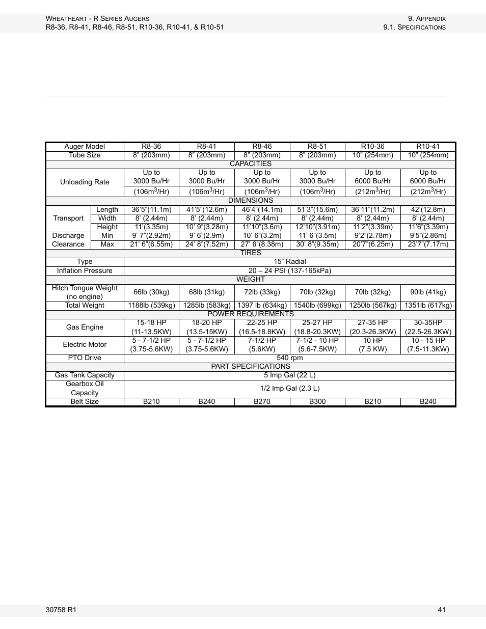 Appendix, Specifications, Table 9.1 | Wheatheart R Series Augers User Manual | Page 41 / 46