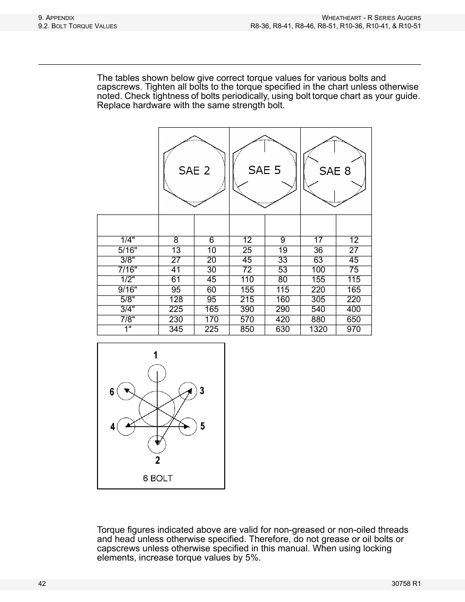 Bolt torque values | Wheatheart R Series Augers User Manual | Page 42 / 46