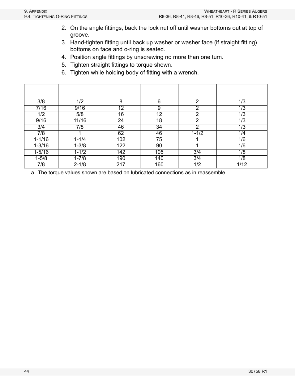 Wheatheart R Series Augers User Manual | Page 44 / 46