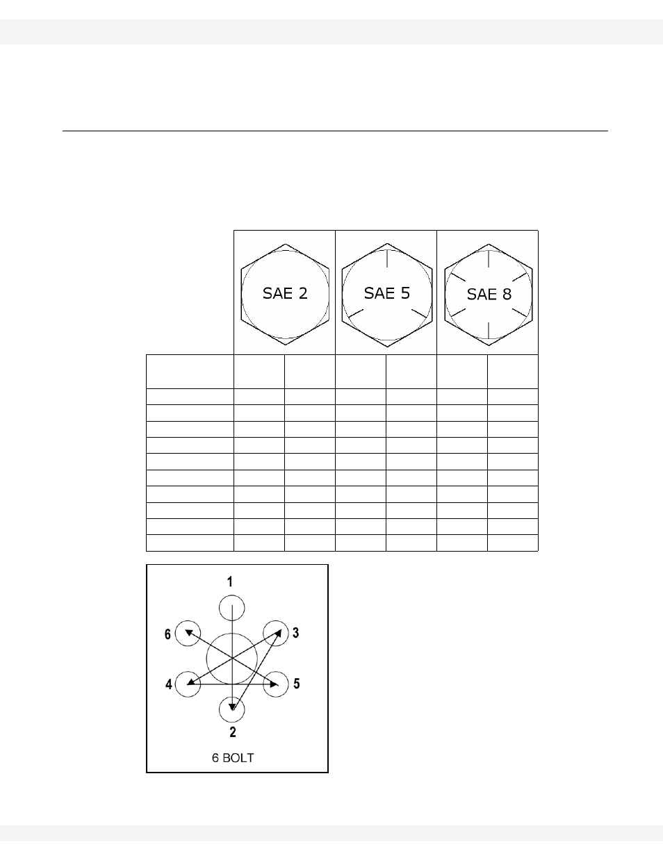 Appendix, Bolt torque values | Wheatheart Post Pounder User Manual | Page 39 / 44