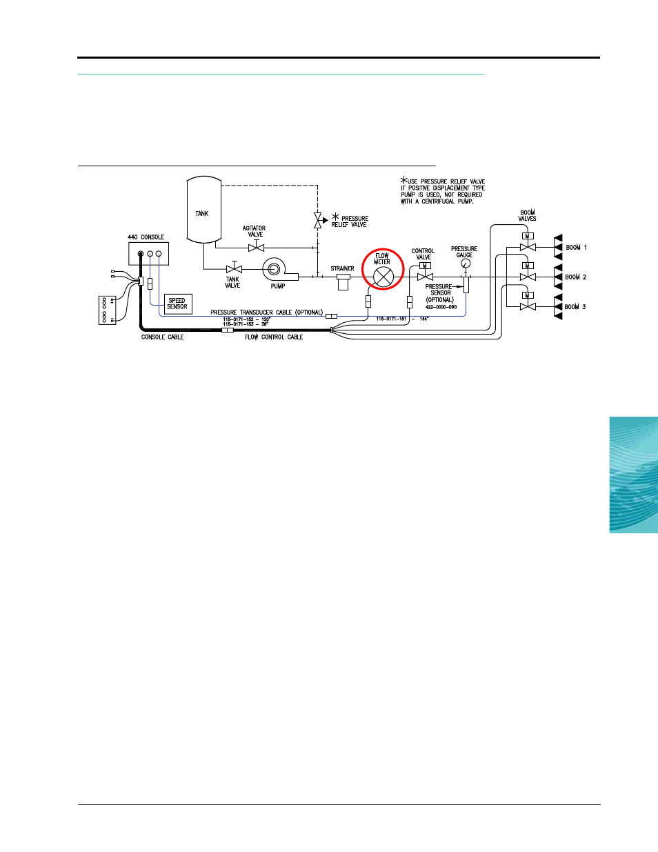 Flow meter installation, Mount the flow meter, Install the pressure transducer - optional | Great Plains Raven 440 User Manual | Page 21 / 60