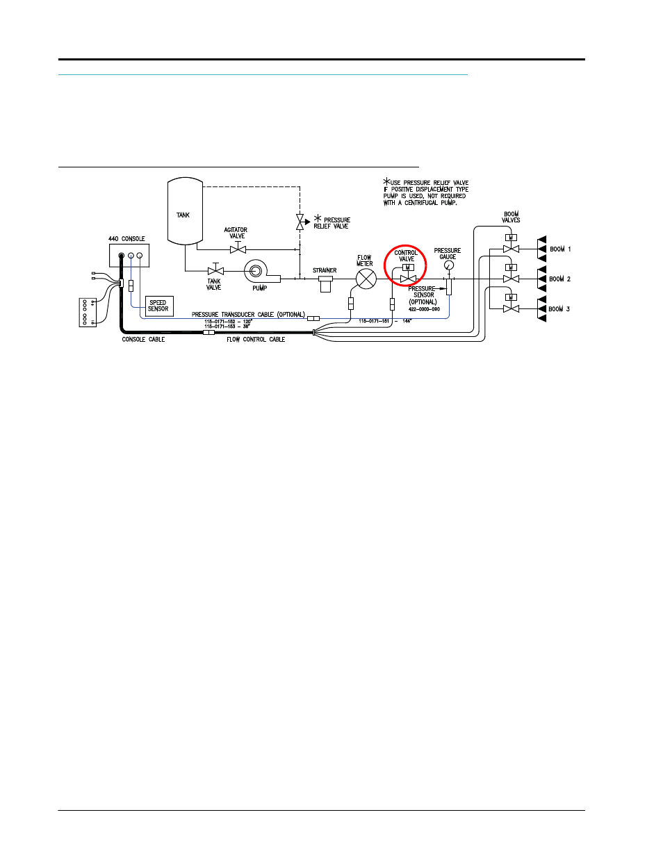 Control valve installation, Install the control valve | Great Plains Raven 440 User Manual | Page 22 / 60
