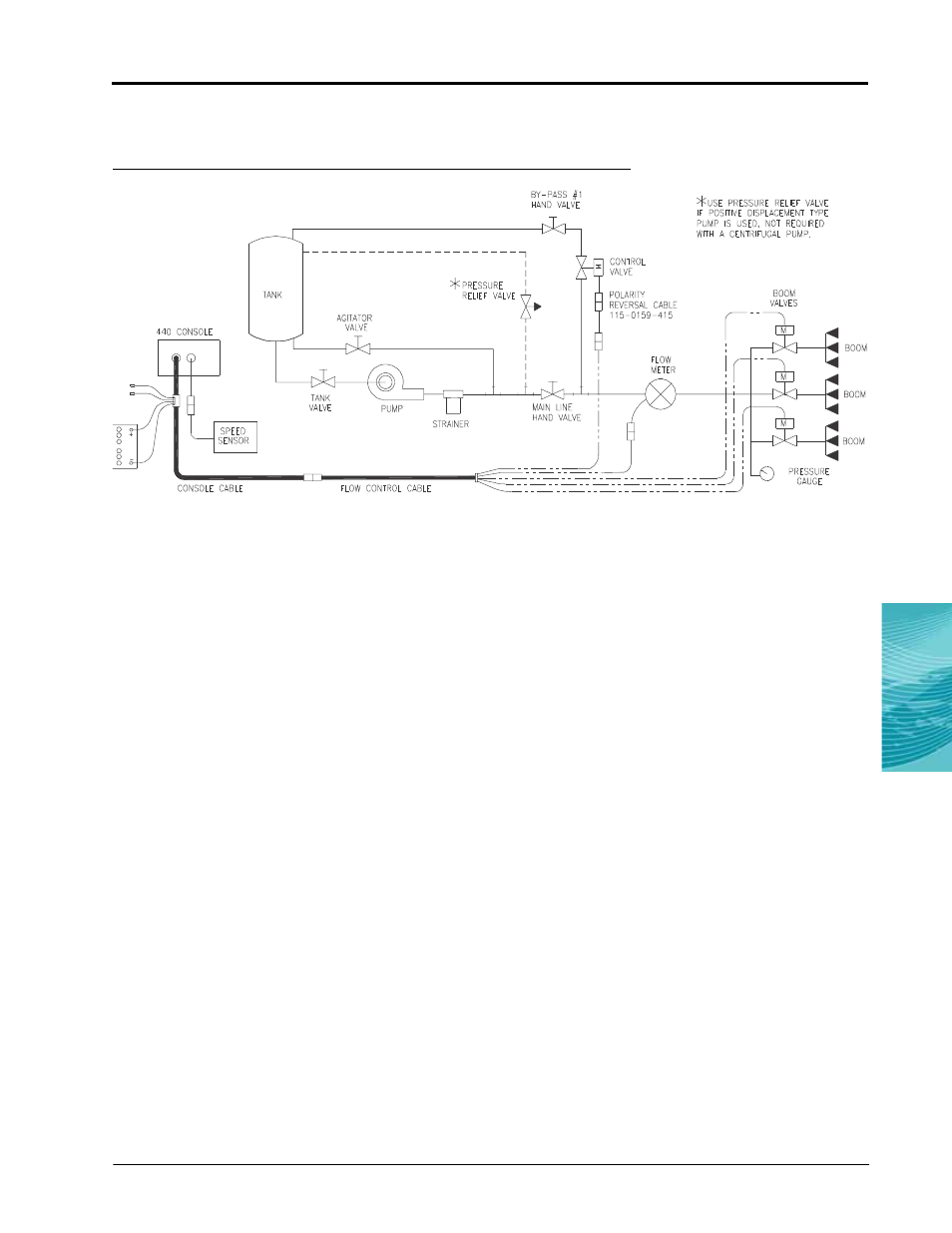 Alternate bypass line plumbing system | Great Plains Raven 440 User Manual | Page 23 / 60