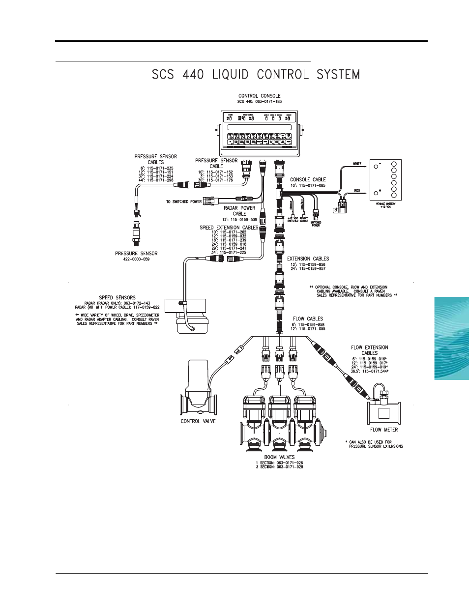 Great Plains Raven 440 User Manual | Page 25 / 60