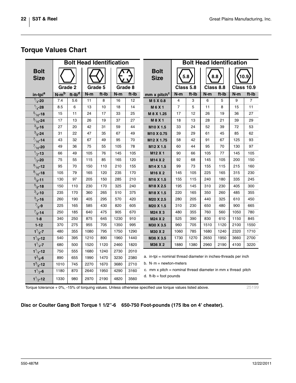 Torque values chart | Great Plains S3T User Manual | Page 22 / 22