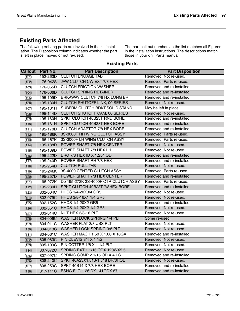 Existing parts affected, Ange 101 to 138, 130h | Clutch shutoff link, 00 series, 144d, Clutch shutoff cam, 00 series, Spring ext 1 1/16 odx.120wx5.5, 131h, Subfrm clutch brkt,solid stand, 263d clutch engage tab | Great Plains Electric Clutch Package User Manual | Page 101 / 108