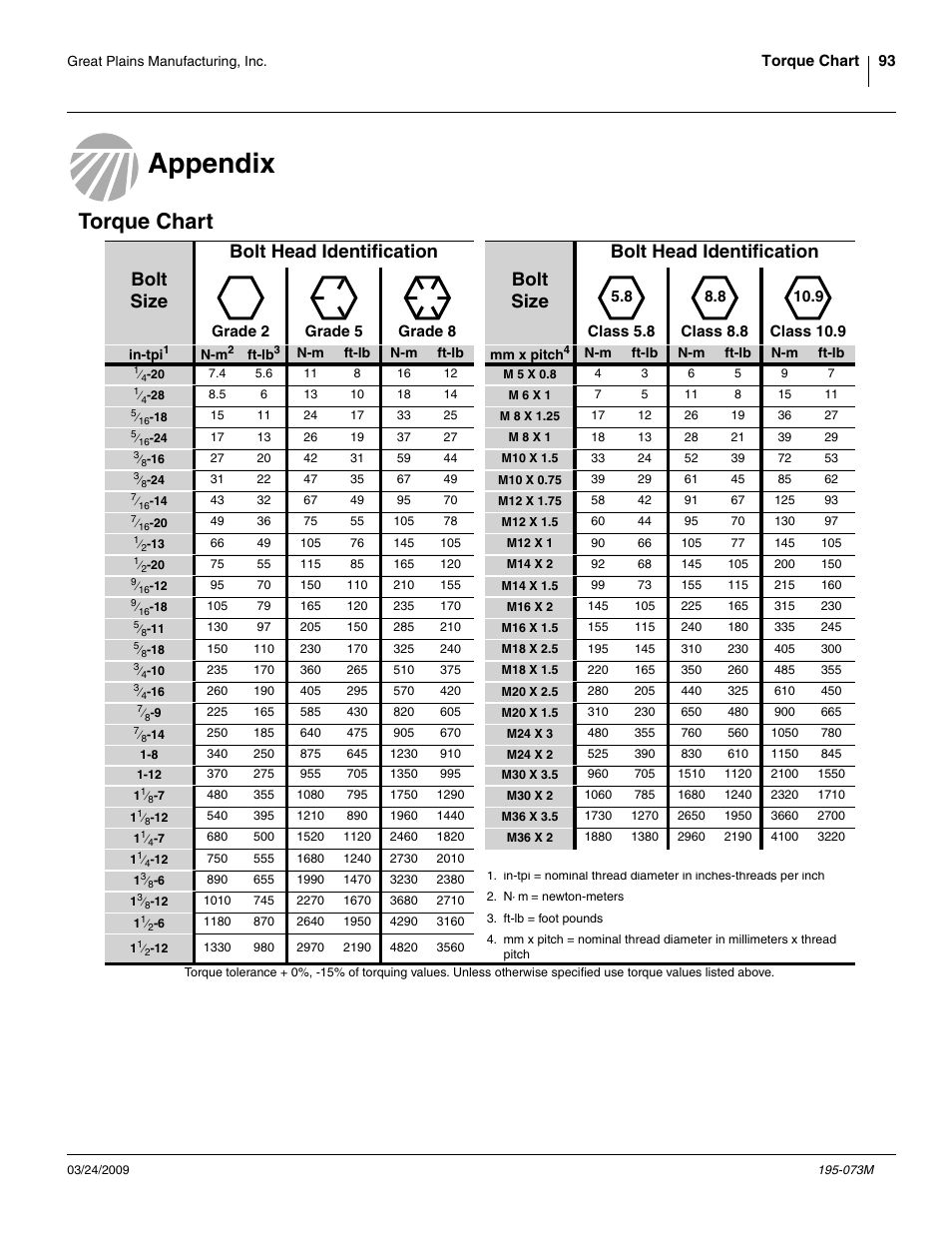 Appendix, Torque chart, Appendix torque chart | Great Plains Electric Clutch Package User Manual | Page 97 / 108