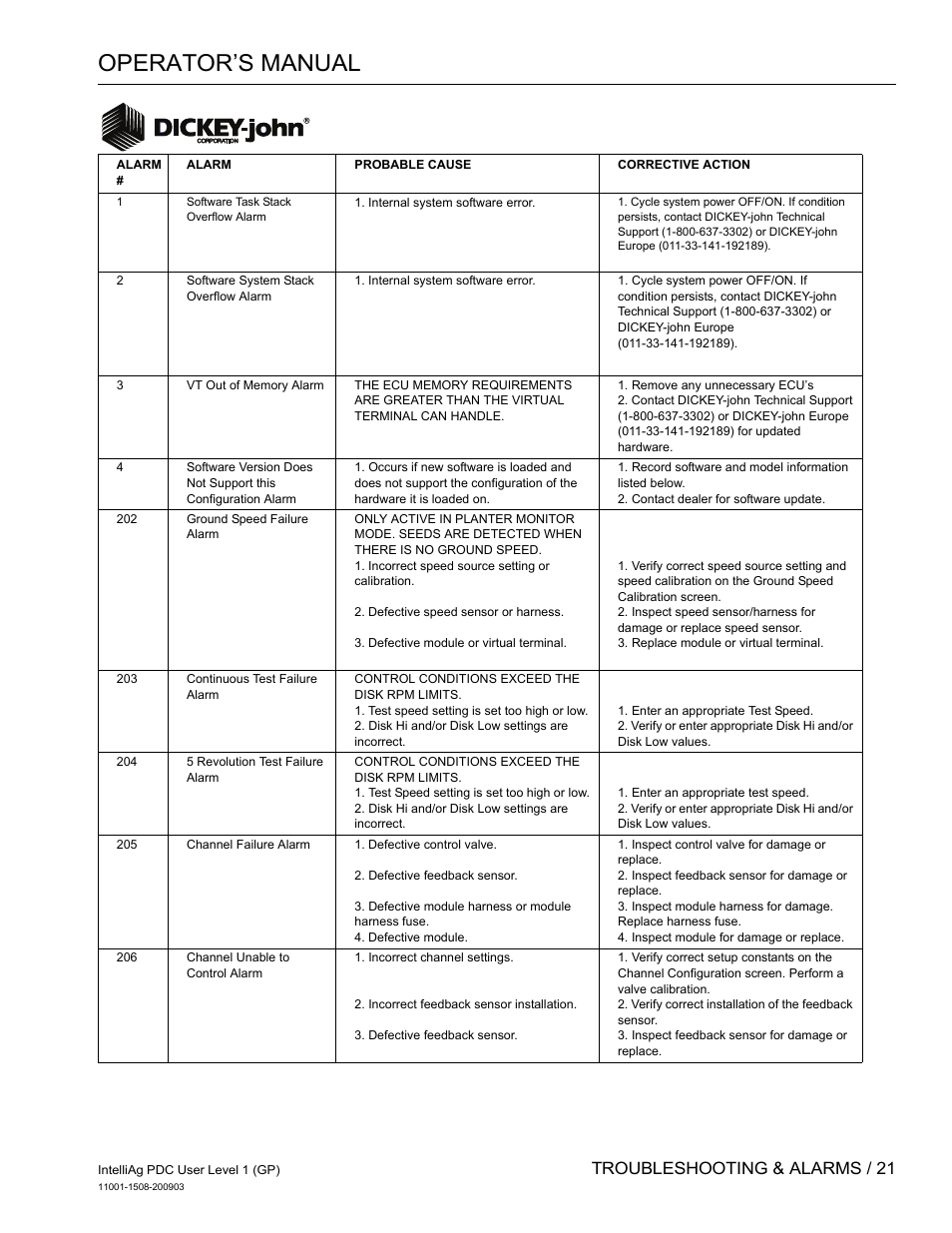 Operator’s manual, Troubleshooting & alarms / 21 | Great Plains DICKEY-john IntelliAg Planter-Drill Control L1 User Manual | Page 23 / 37
