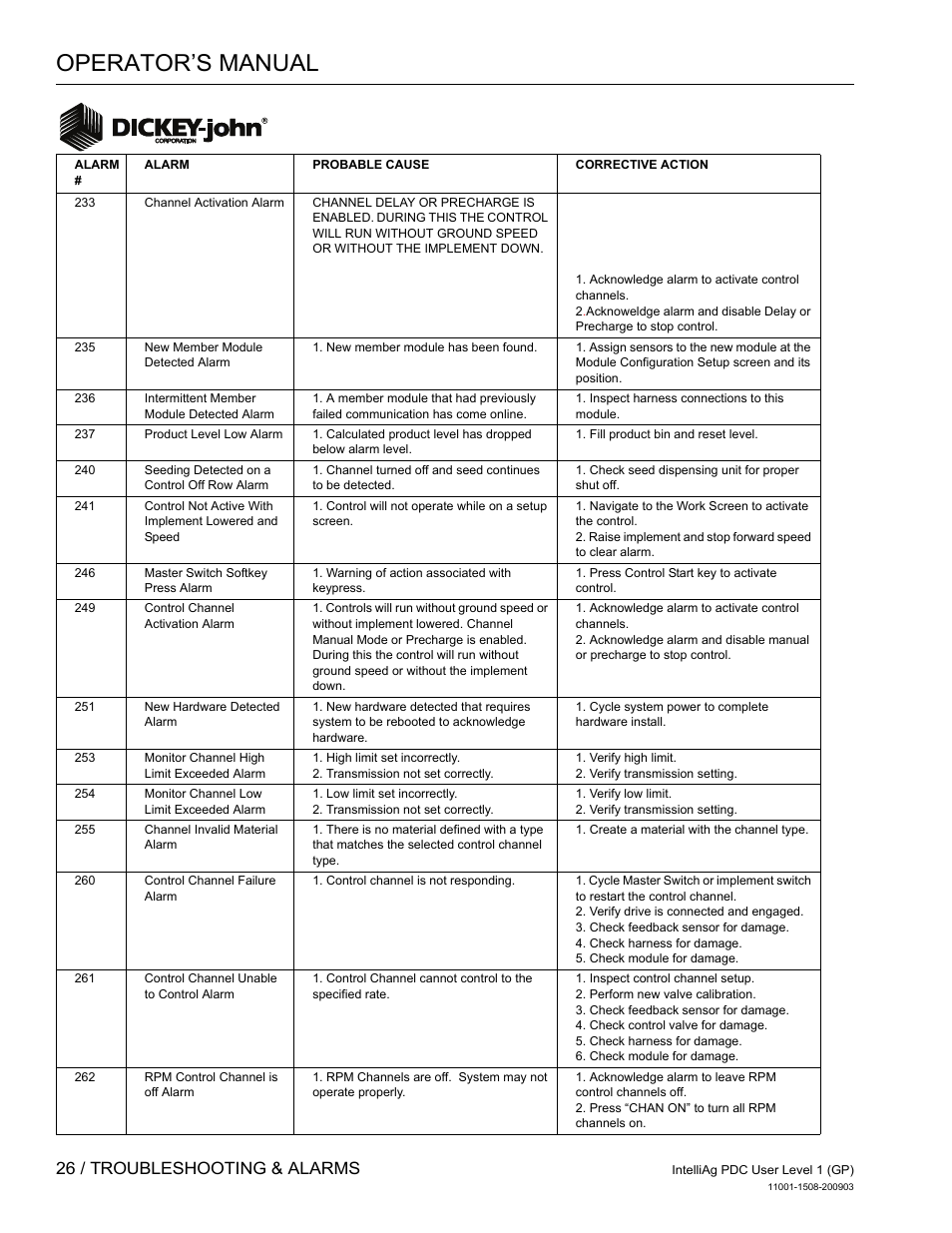 Operator’s manual, 26 / troubleshooting & alarms | Great Plains DICKEY-john IntelliAg Planter-Drill Control L1 User Manual | Page 28 / 37