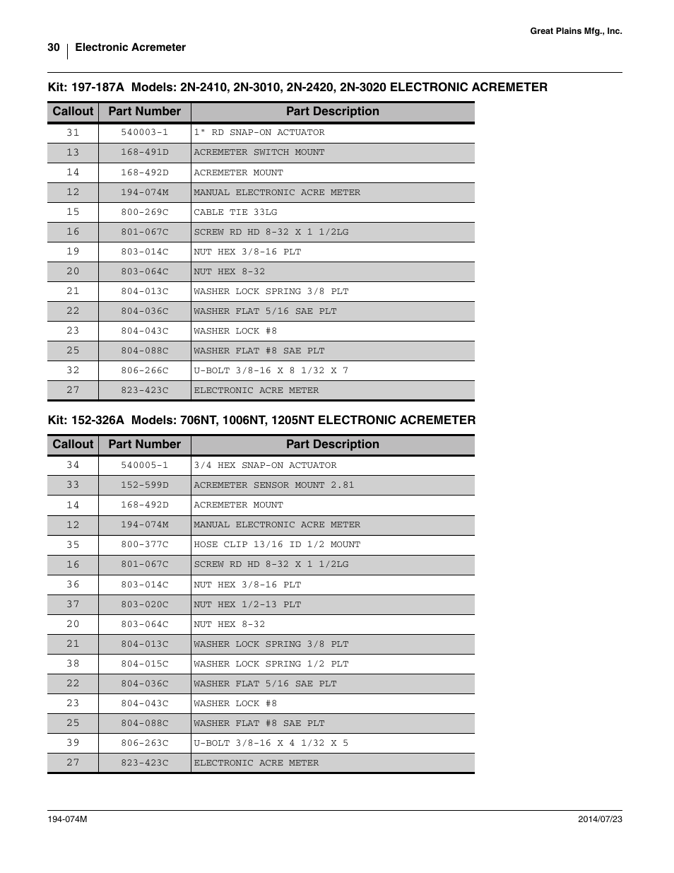 Great Plains Electronic Acremeter User Manual | Page 30 / 34