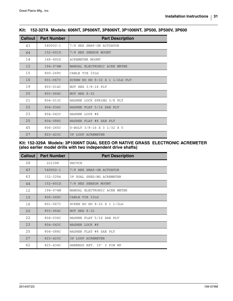 Great Plains Electronic Acremeter User Manual | Page 31 / 34
