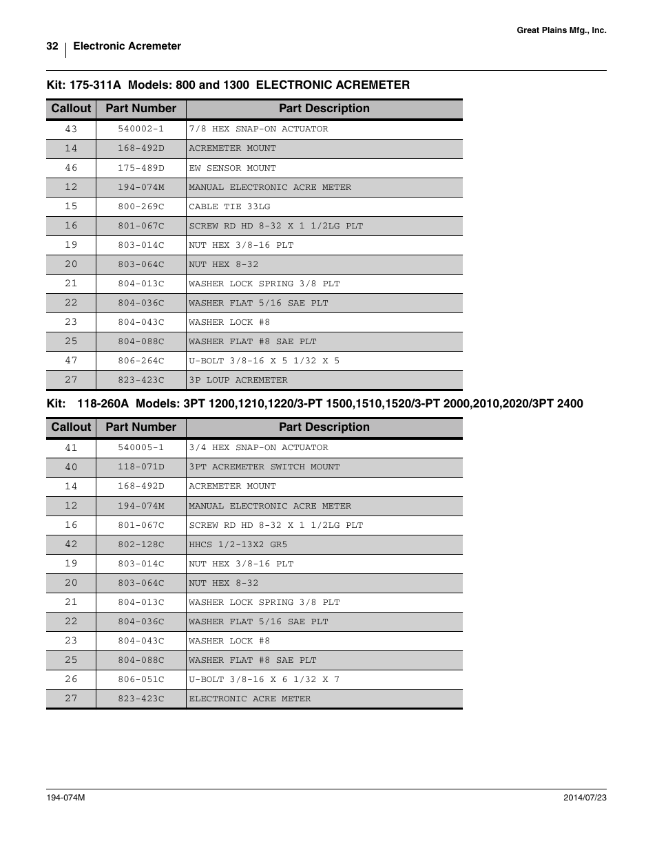 Great Plains Electronic Acremeter User Manual | Page 32 / 34