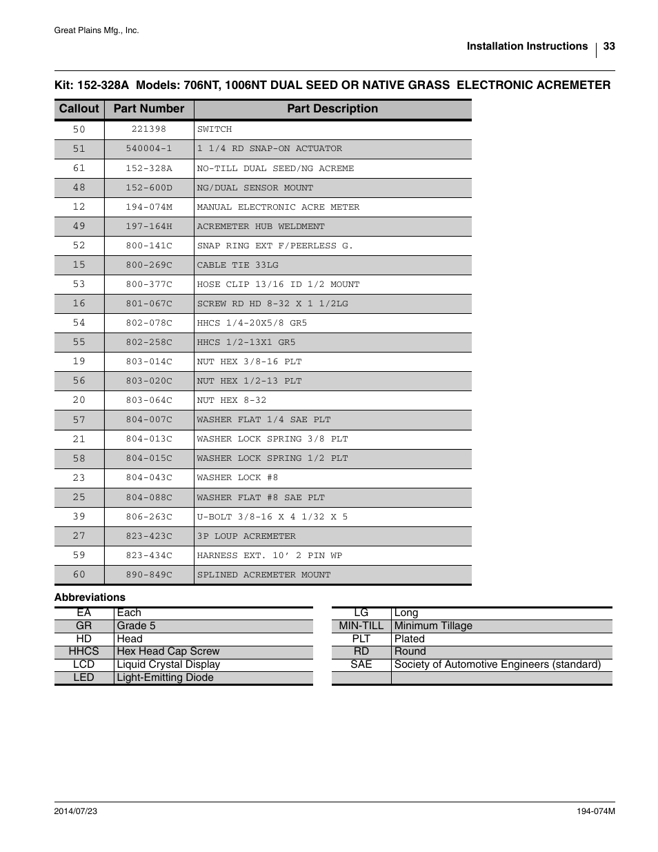 Great Plains Electronic Acremeter User Manual | Page 33 / 34