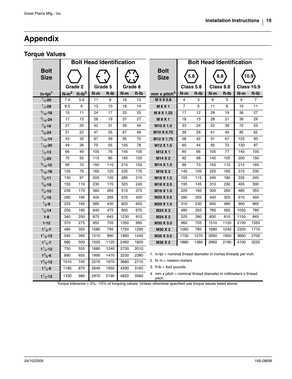 Appendix, Torque values | Great Plains Gauge Wheel-Spindle User Manual | Page 19 / 24