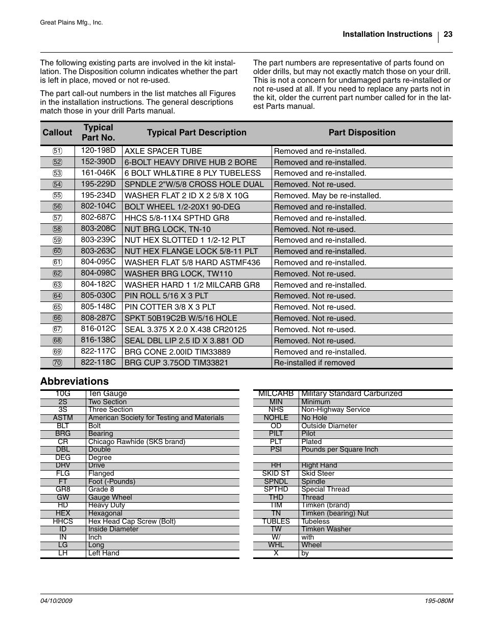Abbreviations, Ange 51 to 70 ref, Skip to step | 208c nut brg lock, tn-10, 098c washer brg lock, tw110, 104c bolt wheel 1/2-20x1 90-deg, 148c pin cotter 3/8 x 3 plt, 239c nut hex slotted 1 1/2-12 plt, Inside the lo, Until roll pin | Great Plains Gauge Wheel-Spindle User Manual | Page 23 / 24