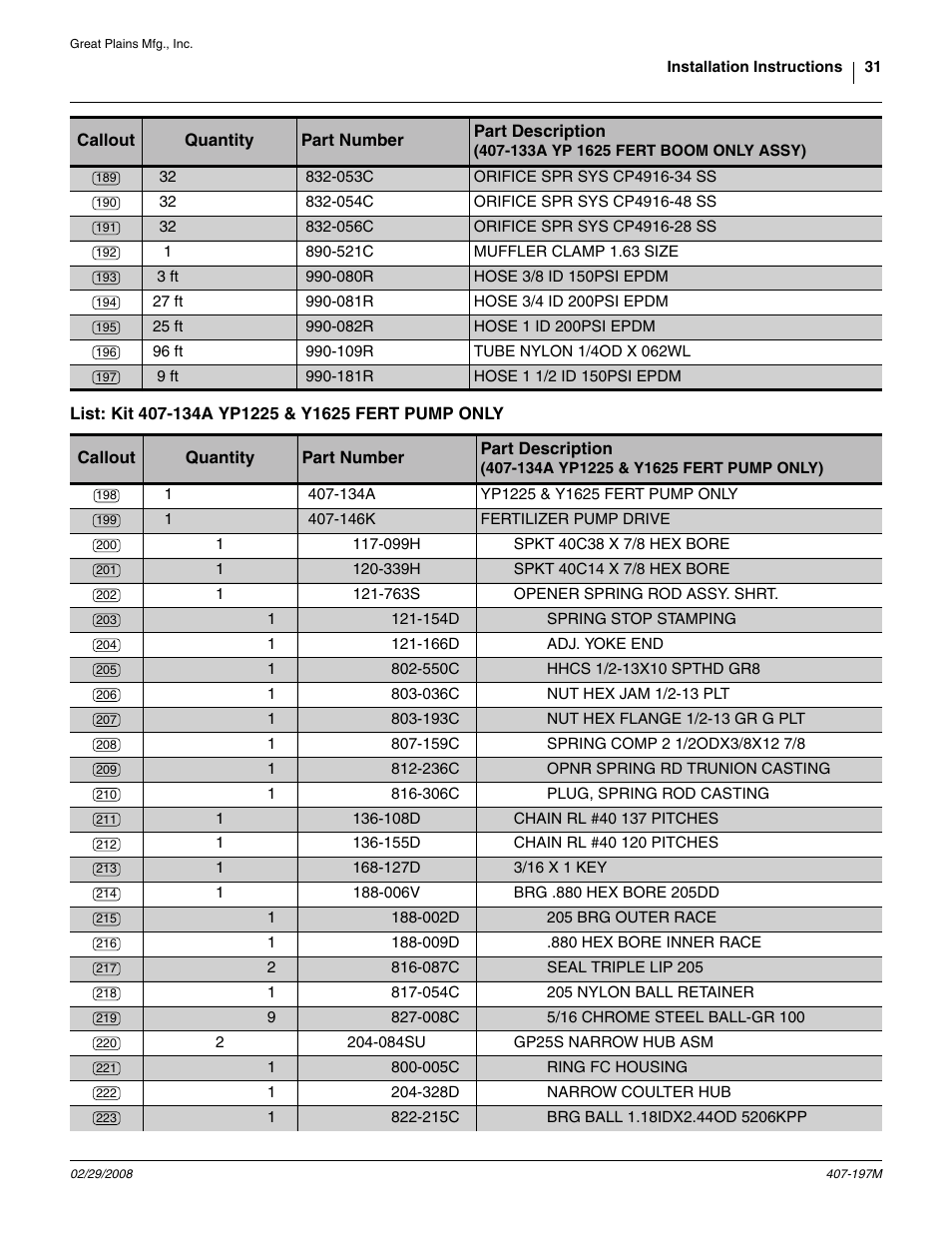 List: kit 407-134a yp1225 & y1625 fert pump only, 134a g, 134a | Yp1225 & y1625 fert pump only, 146k fertilizer pump drive, 521c muffler clamp 1.63 size, 082r hose 1 id 200psi epdm, 081r hose 3/4 id 200psi epdm, 053c orifice spr sys cp4916-34 ss, 054c orifice spr sys cp4916-48 ss | Great Plains YP Fertilizer System User Manual | Page 31 / 38