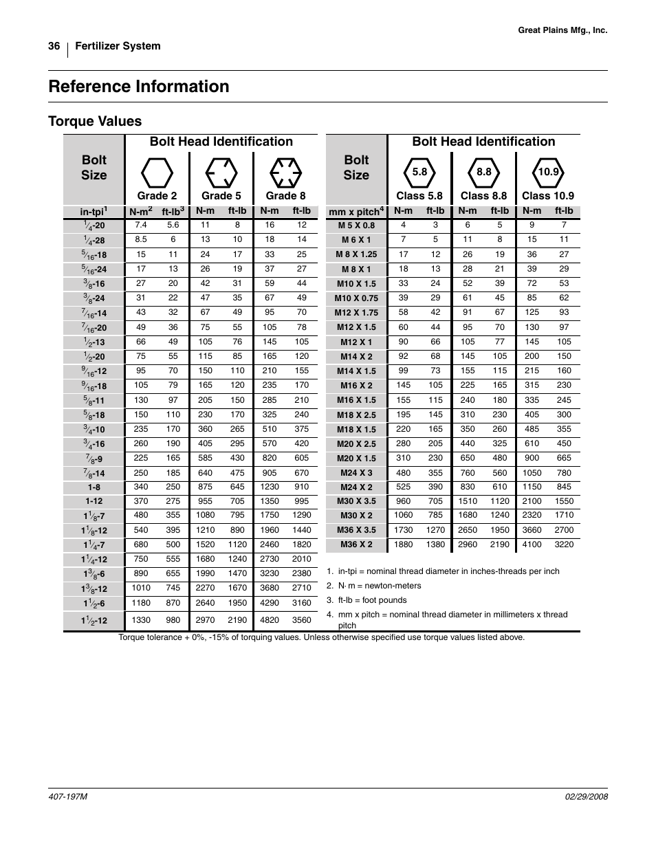 Reference information, Torque values | Great Plains YP Fertilizer System User Manual | Page 36 / 38