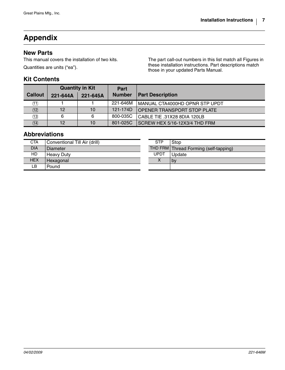 Appendix, New parts, Kit contents | Abbreviations, Ange 11 to 14 ref, 174d, Opener transport stop plate, 025c screw hex 5/16-12x3/4 thd frm, Kit contents abbreviations | Great Plains CTA4000HD User Manual | Page 7 / 8
