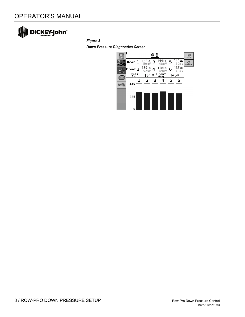 Operator’s manual | Great Plains DICKEY-john Down Pressure Control User Manual | Page 10 / 15
