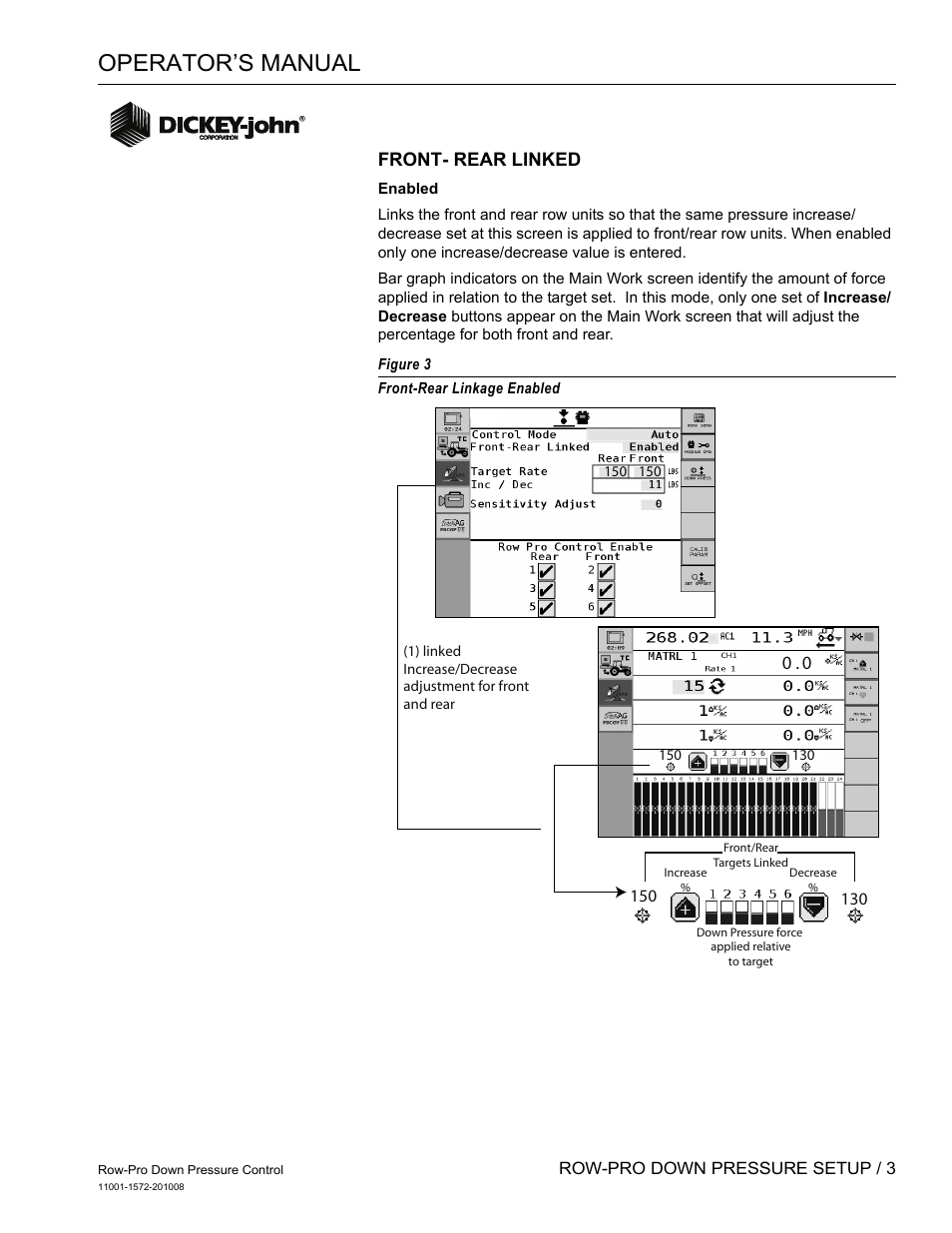 Operator’s manual, Front- rear linked | Great Plains DICKEY-john Down Pressure Control User Manual | Page 5 / 15