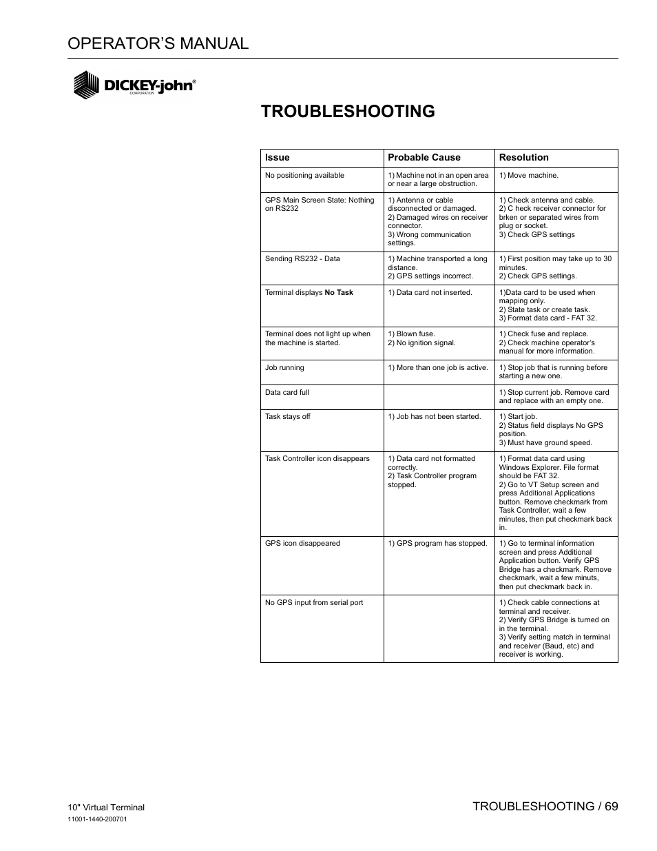 Troubleshooting, Operator’s manual, Troubleshooting / 69 | Great Plains DICKEY-john AI100 10-inch Virtual Terminal User Manual | Page 71 / 73