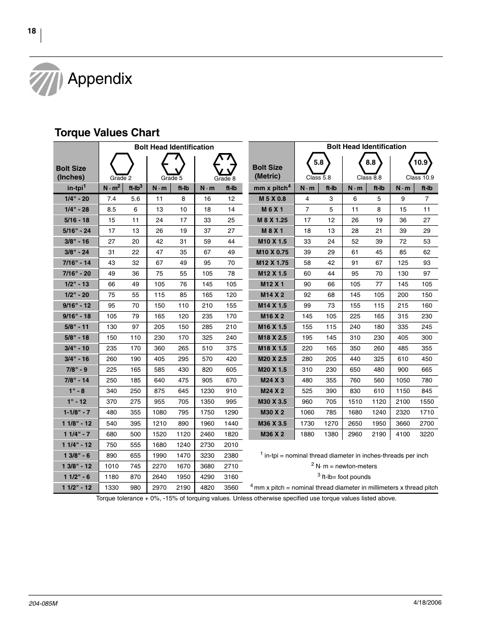 Appendix, Torque values chart | Great Plains Planter Unit-Mount Row Cleaners User Manual | Page 20 / 22