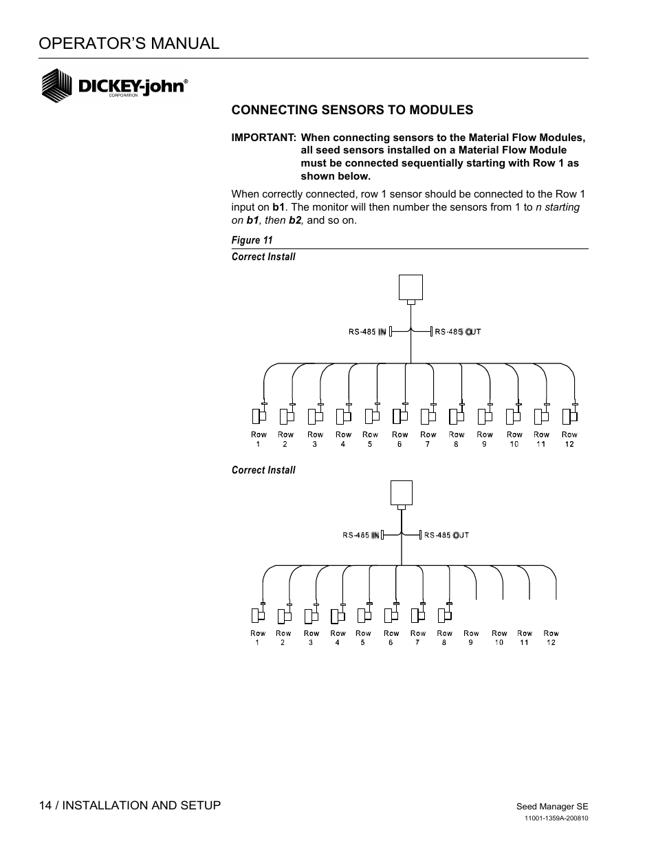 Operator’s manual | Great Plains DICKEY-john Seed Manager SE Operator Manual User Manual | Page 16 / 71