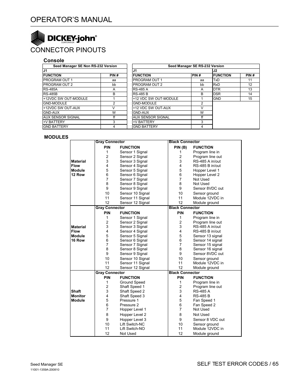 Operator’s manual, Connector pinouts, Self test error codes / 65 | Console | Great Plains DICKEY-john Seed Manager SE Operator Manual User Manual | Page 67 / 71